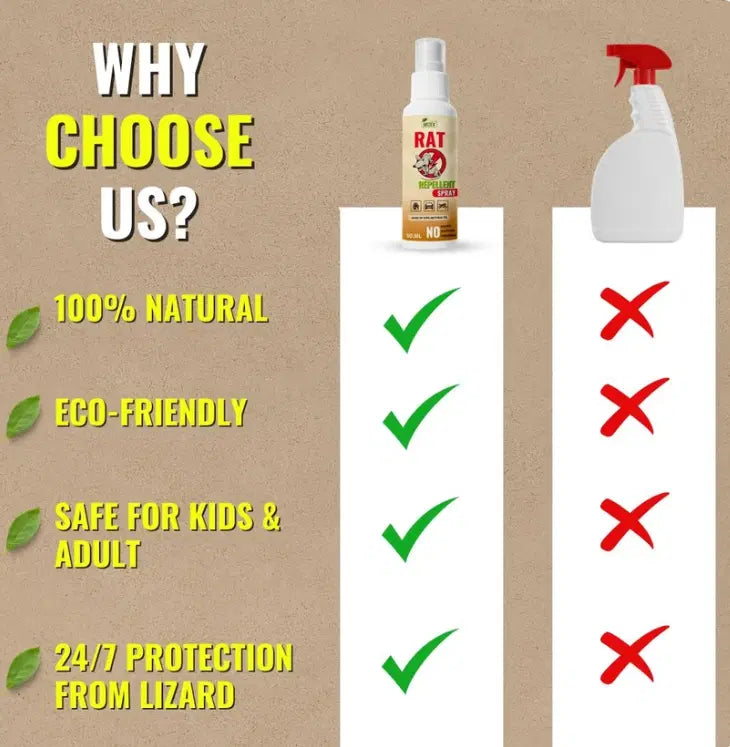 Rat Repellent Spray Pest Control Solution (Buy 1 Get 2 Free!)